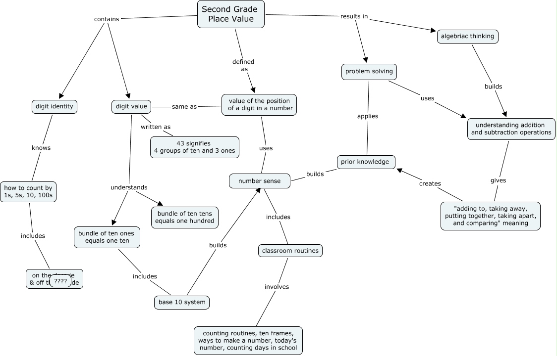 place-value-draft-2